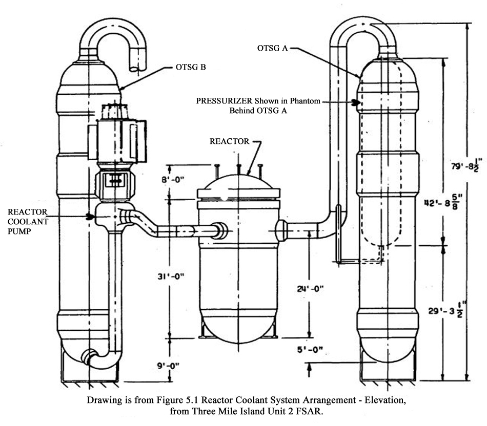 Plan View